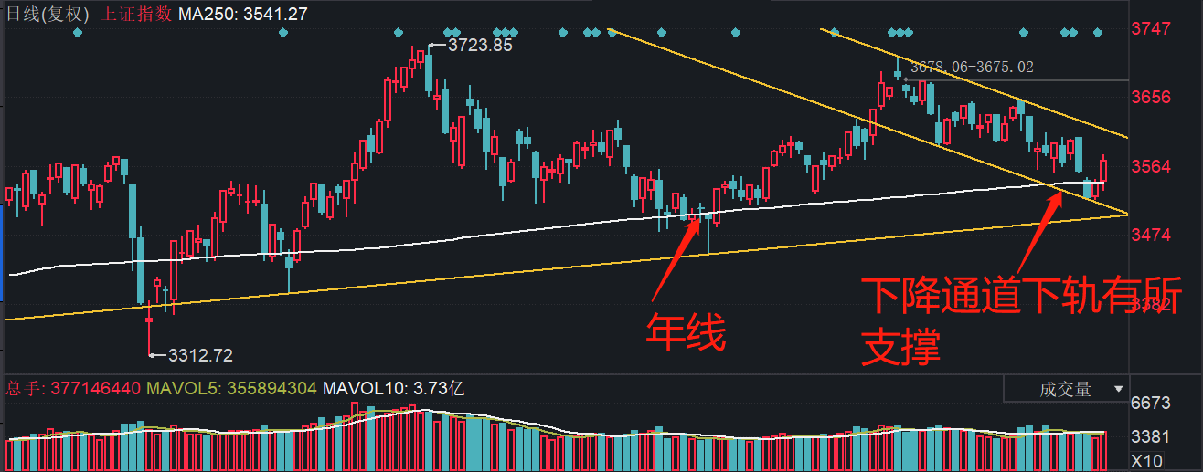 下降通道下轨有所支撑图片_20220118181425.png