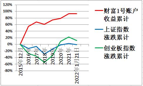 走势图截图.jpg