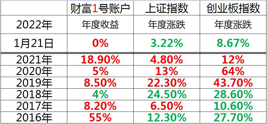 分年度截图.jpg