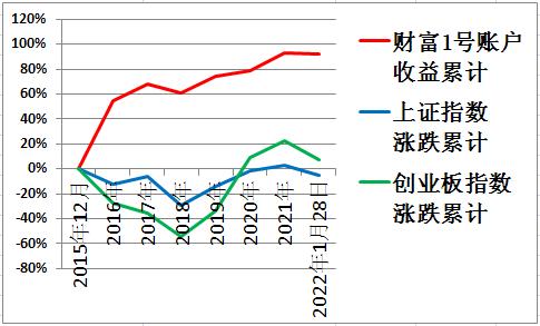 走势图截图.jpg