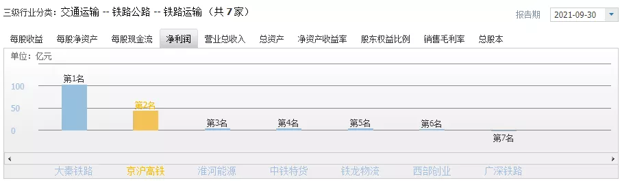 疫情之下，京沪高铁如何能日赚千万？