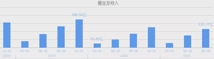 疫情之下，京沪高铁如何能日赚千万？