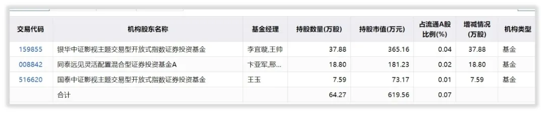 如何给凯撒文化估值？