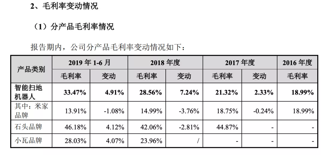 自立门户甚至“去小米化”，小米生态链翅膀硬了？