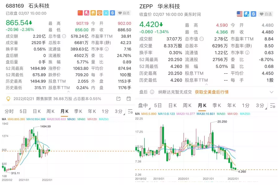 自立门户甚至“去小米化”，小米生态链翅膀硬了？