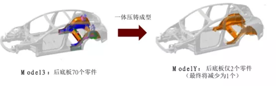 汽车轻量化背后的“卖铲人”