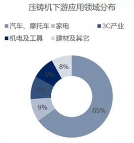 汽车轻量化背后的“卖铲人”