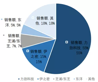 汽车轻量化背后的“卖铲人”