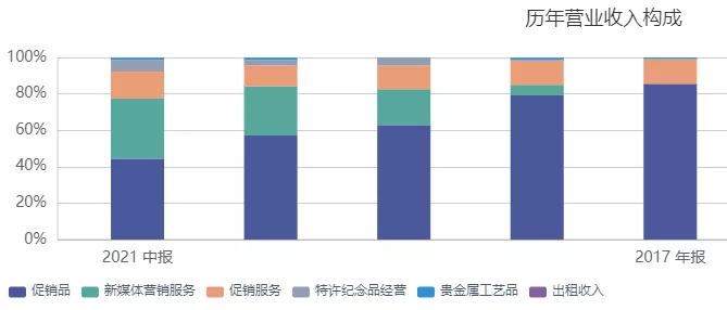 冰墩墩背后的上市公司，到底值钱吗？