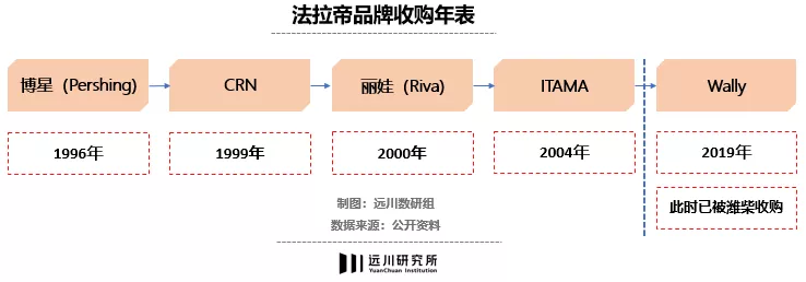 生意对标爱马仕，盈利不如富士康