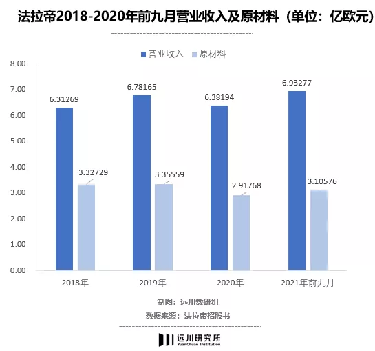 生意对标爱马仕，盈利不如富士康