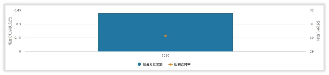 新洁能的管理水平和回报水平高吗？