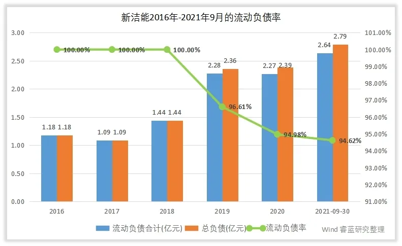 新洁能的管理水平和回报水平高吗？