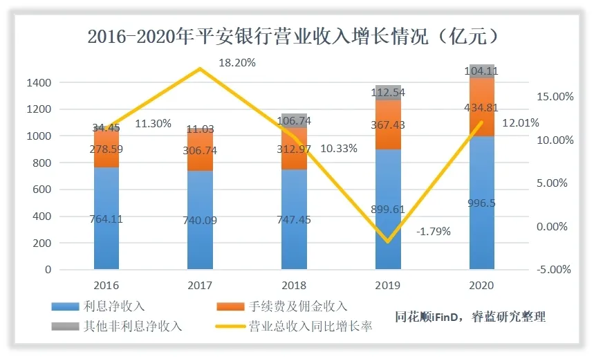 平安银行收入怎么样、赚钱吗？