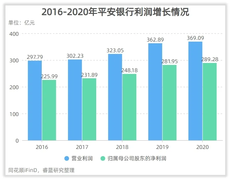 平安银行收入怎么样、赚钱吗？