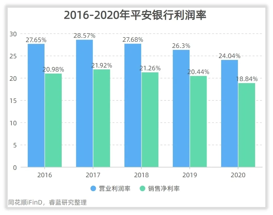 平安银行收入怎么样、赚钱吗？