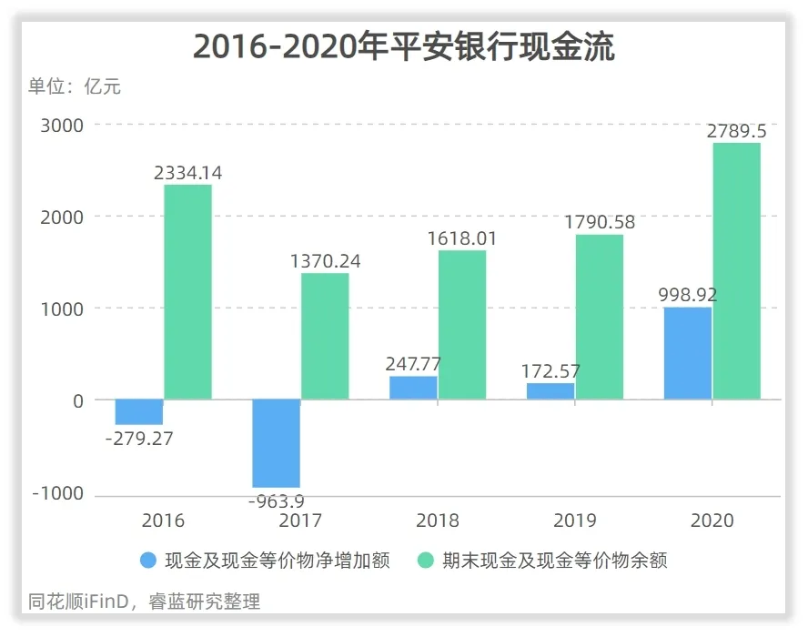 平安银行收入怎么样、赚钱吗？