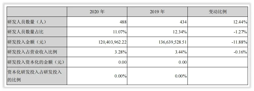 金禾实业做得怎么样？