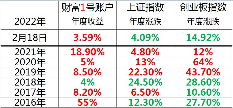 分年度截图.jpg