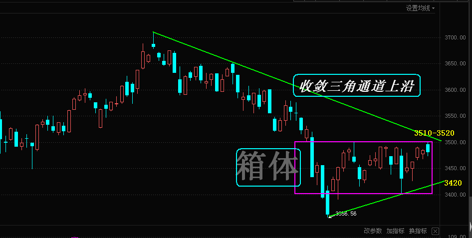 日线双组合.PNG