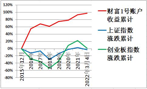 走势图截图.jpg