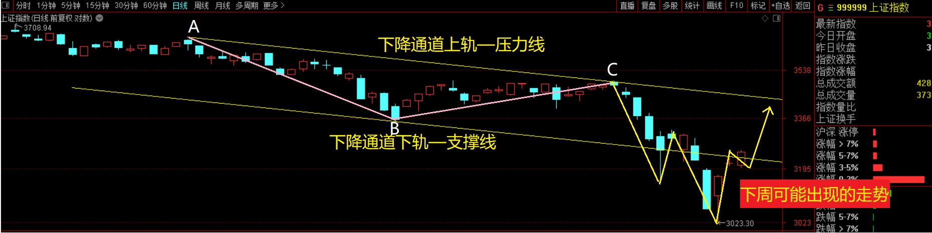 沪指走水预判.jpg