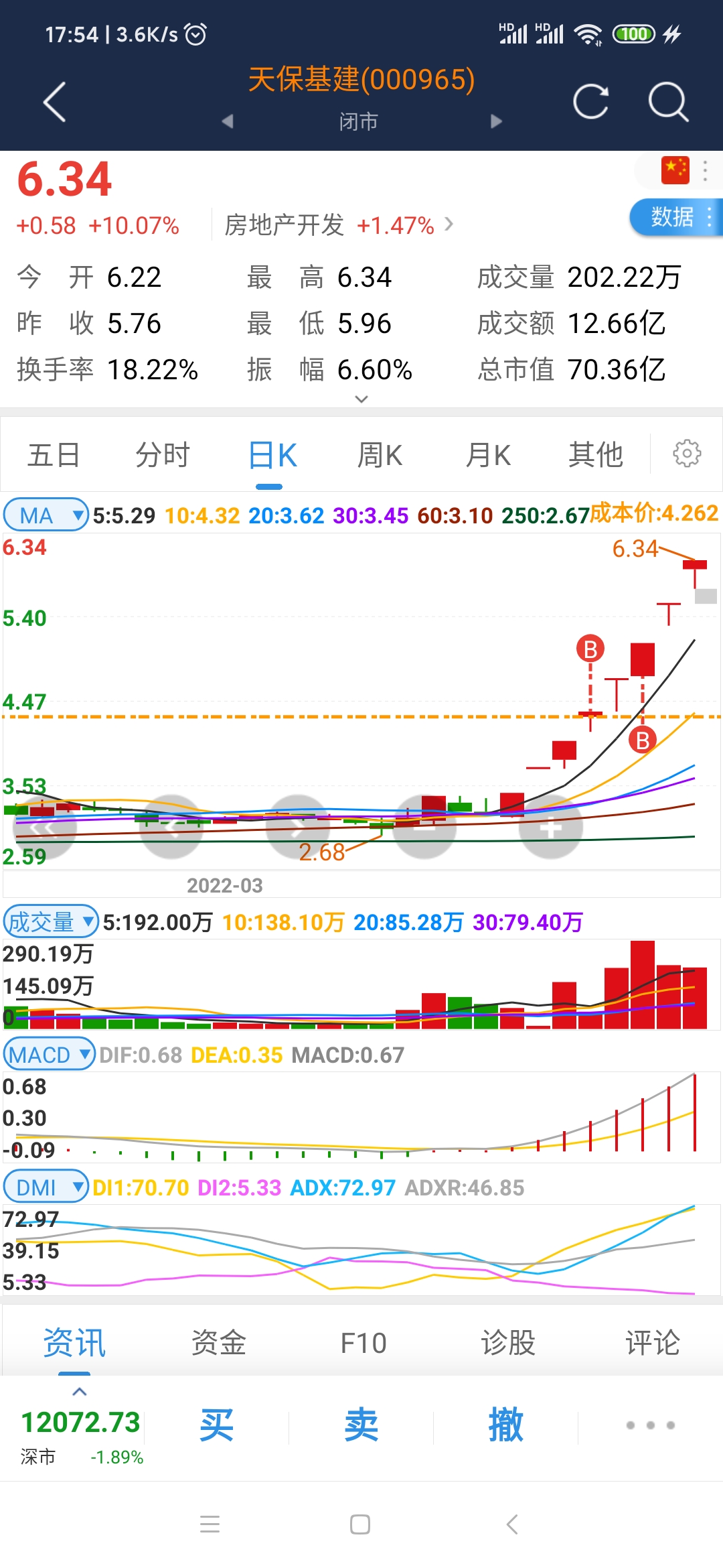 天保基建买点20220327.jpg