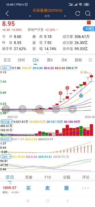 天保基建操作买卖点20220329jpg.jpg