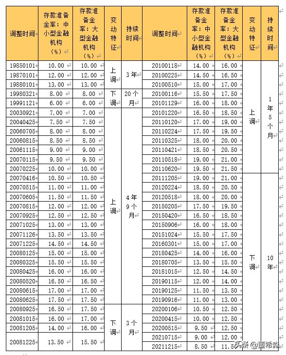 存款准备金率.jpg