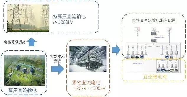 电力设备直流输电1.webp.jpg