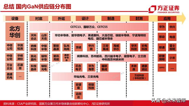 电子半导体材料氮化镓产业链图.jpeg