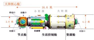 军工航天空间站核心舱.jpeg