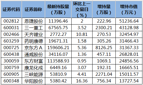 北向资金增持市值排名.png