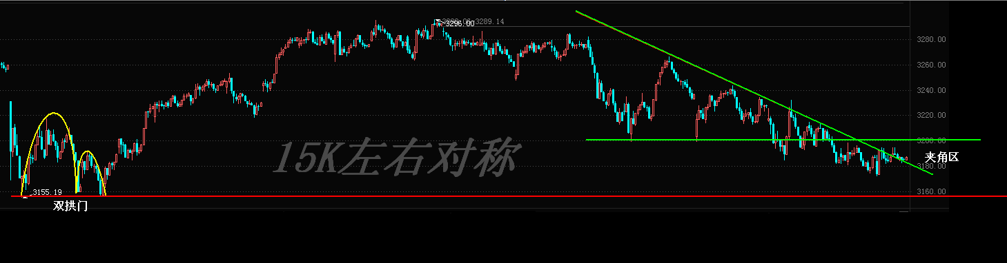 15K左右对称.PNG
