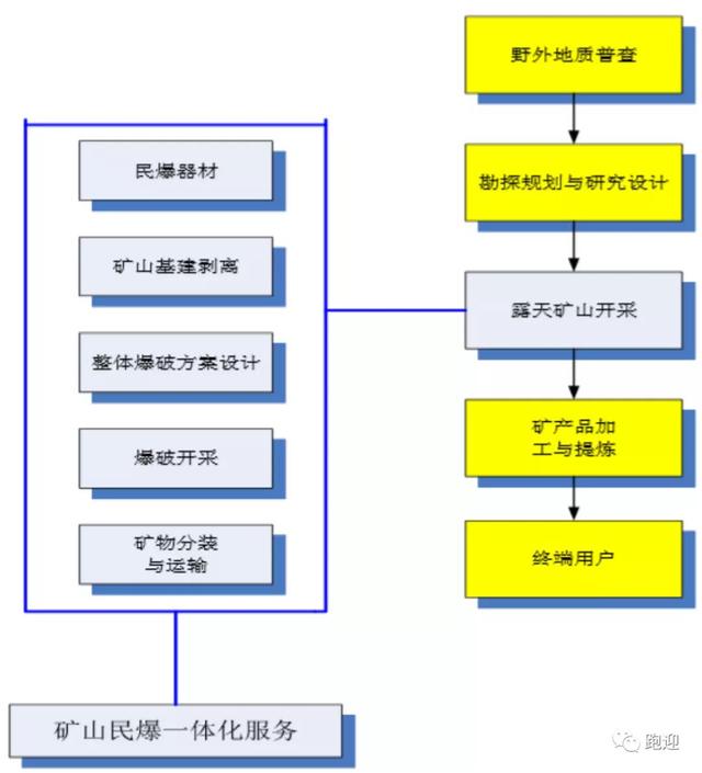 化工民爆服务一体化.jpeg