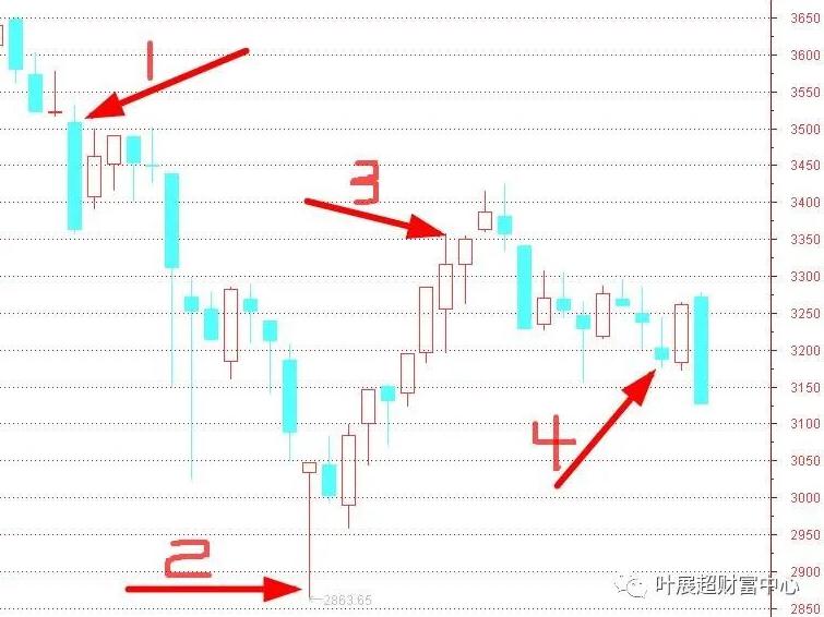 上证指数走势文章截图6.jpg