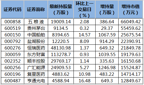 北向资金增持市值排名.png