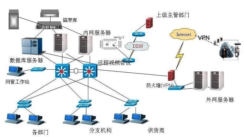 计算机系统集成4.webp.jpg