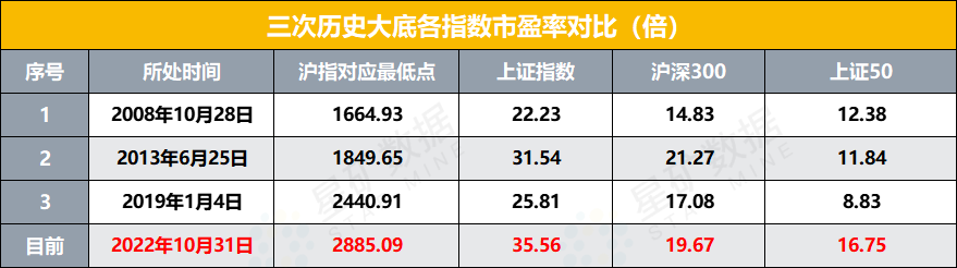 1市盈率截止2022年10月底.jpg