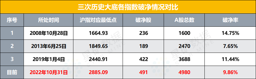 2破净率截止2022年10月底.jpg