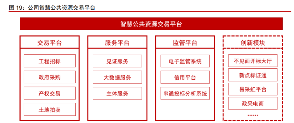 唐山市二手车交易信息平台_选软件网平台如何担保交易_mybtc交易平台