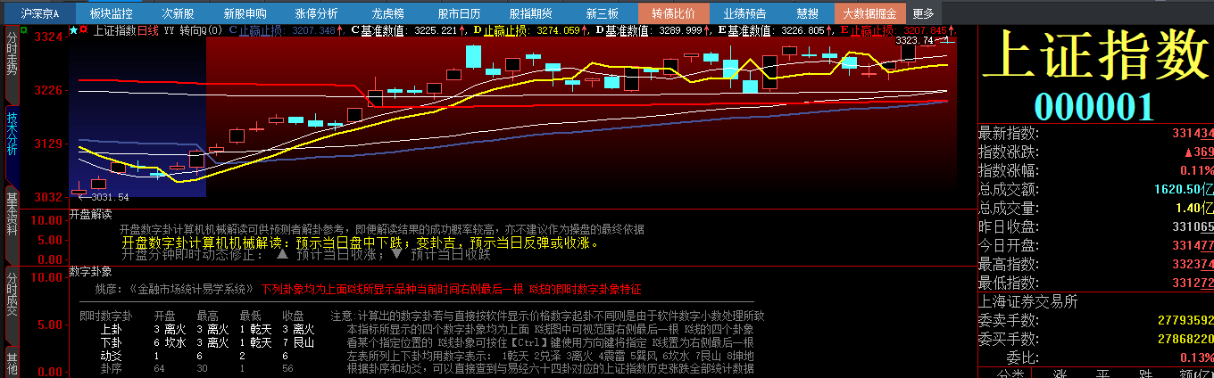 20230303 开盘解读.png