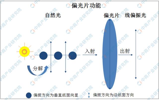 电子显示材料偏光片.jpeg