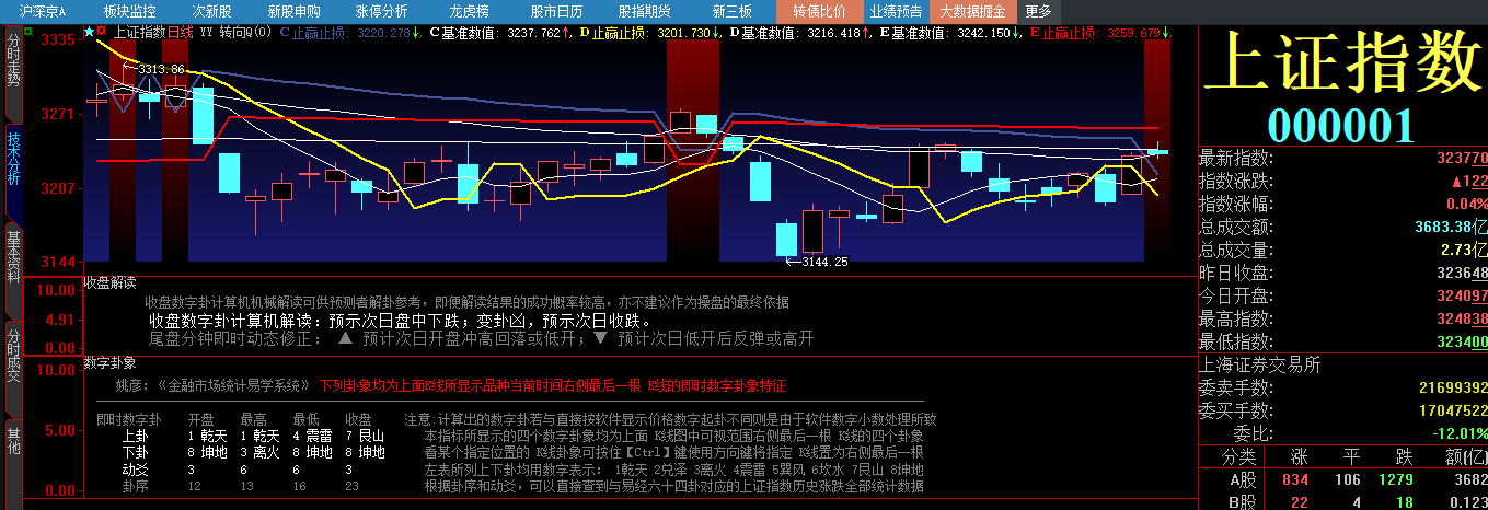20230714 收盘解读.png