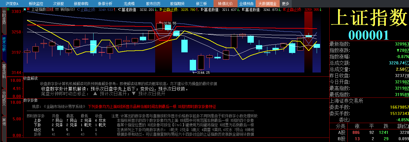 20230717 收盘解读.png