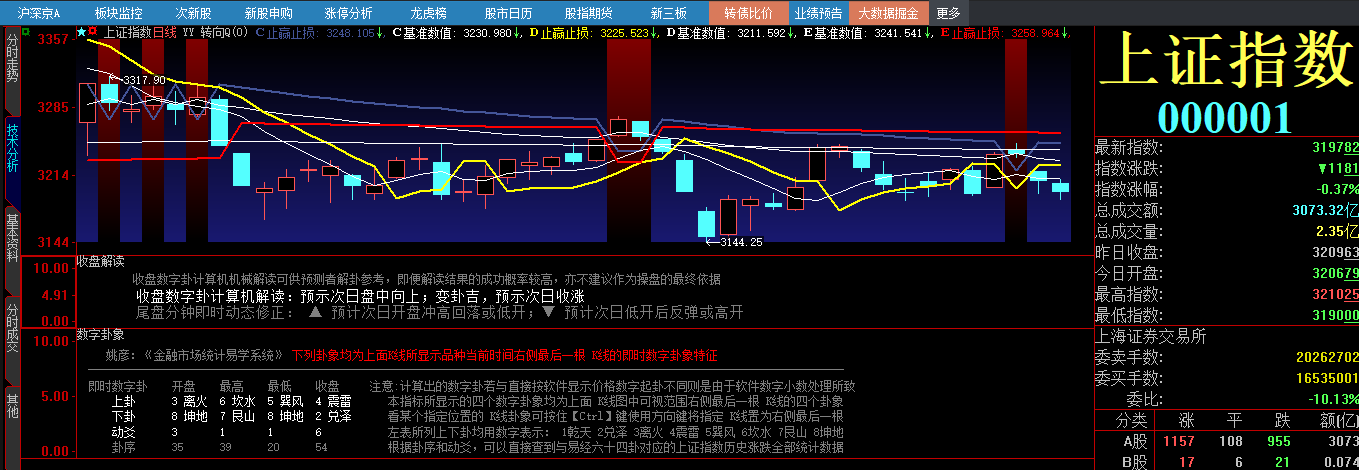 20230718 收盘解读.png