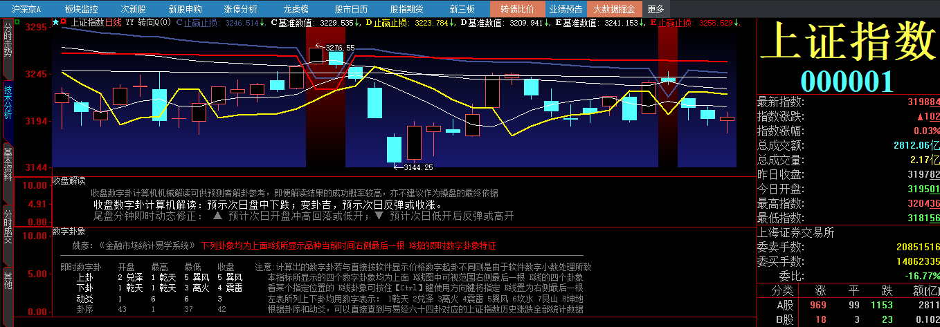 20230719 收盘解读.png