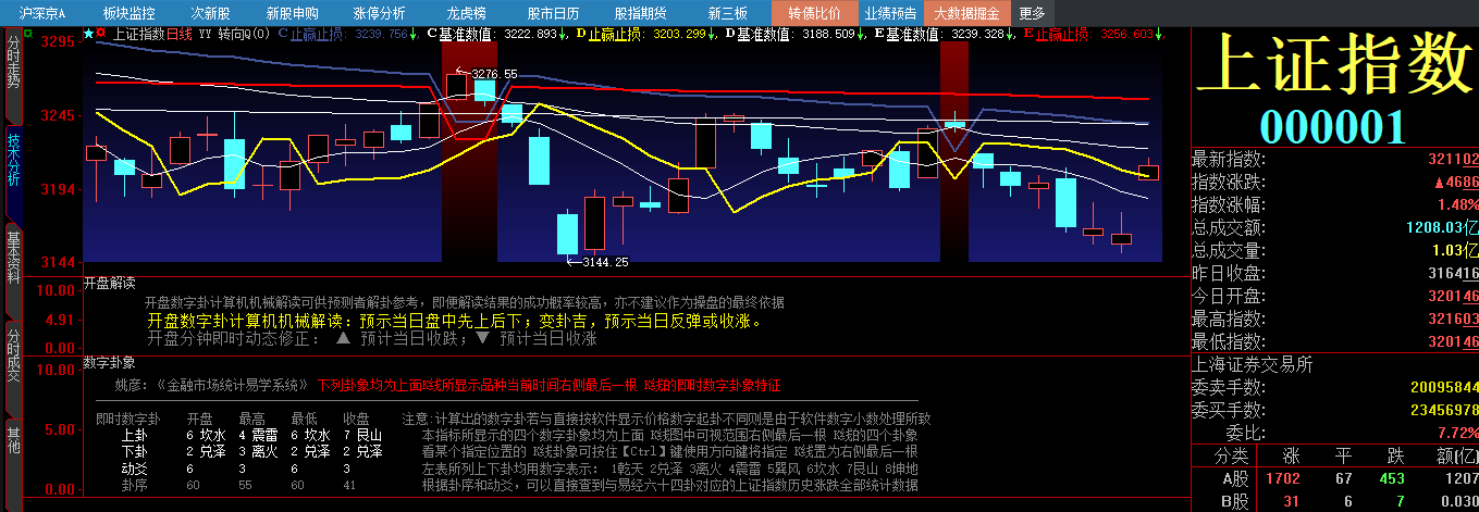 20230725 开盘解读.png