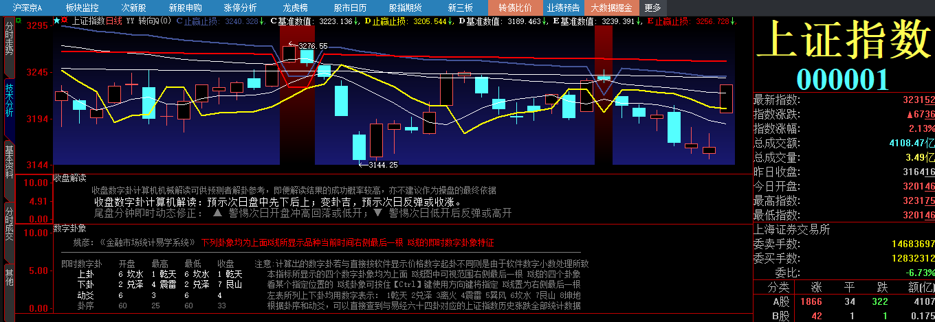 20230725 收盘解读.png
