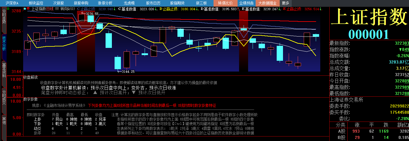 20230726 收盘解读.png